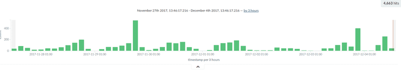 RealTime Log