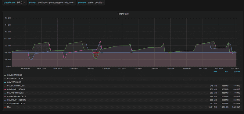 TCNDB Cache